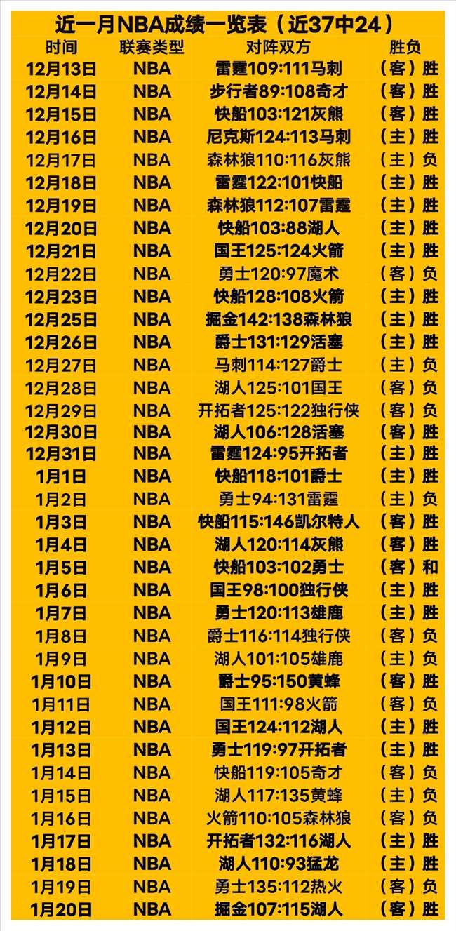 日赛事速览,库里复出让,勇士赛季不,买球平台哪个好,买球平台官方网站,买球好平台网站,世俱杯买球平台