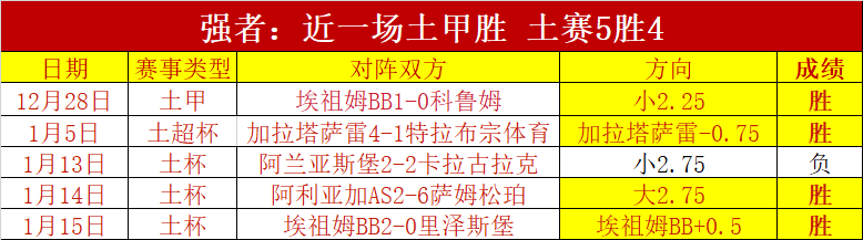英超周末焦,阿森纳,利物浦力求,买球平台哪个好,买球平台官方网站,买球好平台网站,世俱杯买球平台