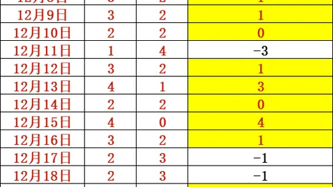 埃迪豪忧虑重重：丹-伯恩重伤令人扼腕，球迷齐心助力，共助足球家园渡过难关！